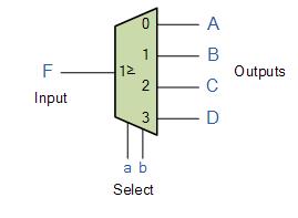 The Demultiplexer Symbol
